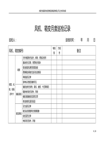 风机、箱变巡视检查记录