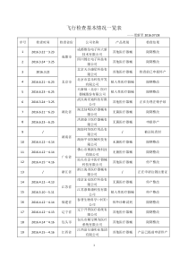 飞行检查基本情况一览表2016.07.08