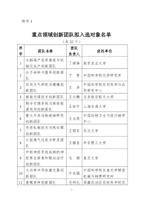 重点领域创新团队拟入选对象名单