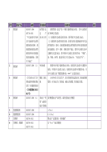 食品标签基础知识
