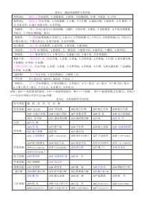 野外操作编码
