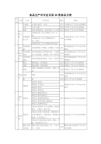 食品生产许可证目录28类食品分类