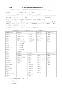 食源性疾病病例监测信息表