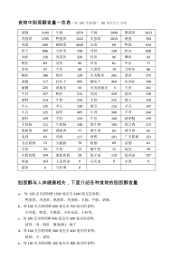 食物胆固醇含量表
