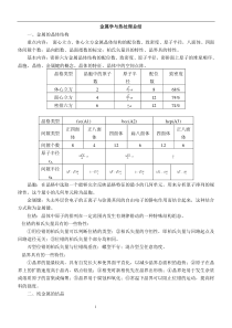 金属学与热处理知识点总结