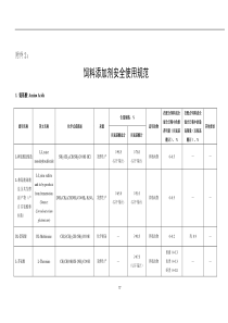 饲料添加剂安全使用规范