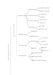 金融生态环境指标