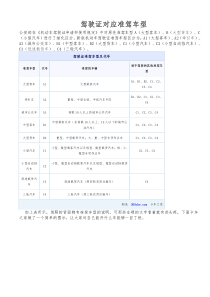 驾驶证对应准驾车型