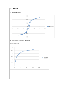 铁磁质动态磁滞回线观测