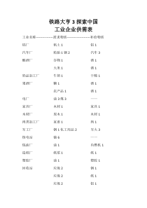 铁路大亨3探索中国工业企业供需表
