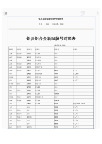 铝及铝合金新旧牌号对照表