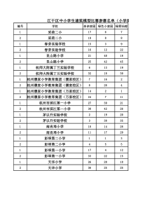 江干区中小学生建筑模型比赛参赛名单(小学组)
