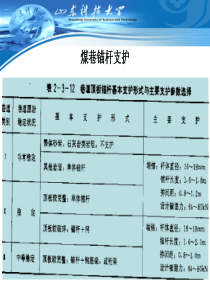 锚杆支护设计-冒落拱+片帮.