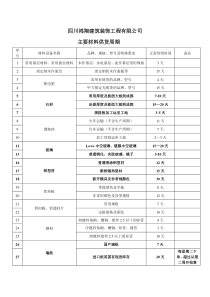 主要材料供货周期