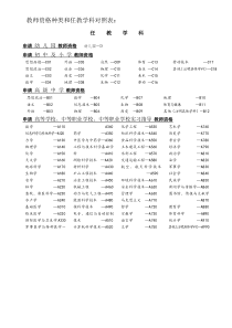 教师资格种类和任教学科对照表