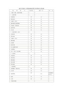 重庆市建设工程检验测试暂行收费项目及标准