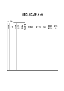 问题党组织党员情况登记表