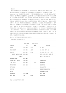 阀门选用的一般要求