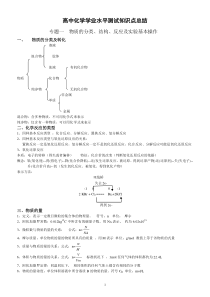 高中化学学业水平测试知识点总结(完整版)