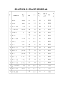 装修工程拟配备本工程的试验和检测仪器设备表