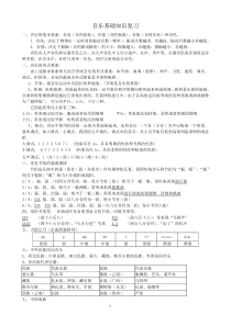 音乐基础知识复习