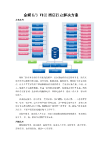 金蝶k3解决方案