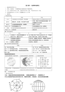 高中地理必修一知识点总结-图文版-全面详尽