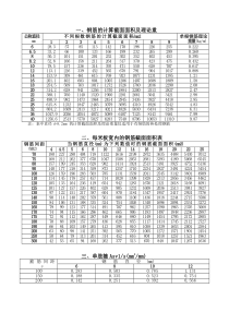 钢筋的计算截面面积