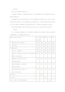驾校理论考试题123