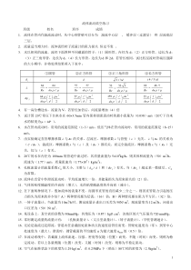 长江大学董盛富-8.4吸收过程的设计型计算(50)