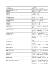 辽宁工程技术大学研究生考试参考书目