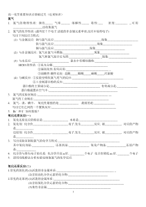 高一化学重要知识点基础过关(氯钠镁铝)