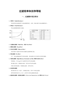 过滤效率和洁净等级
