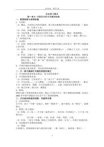 高一历史知识要点总结