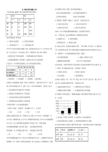 高一年级第六周历史训练题(文科)