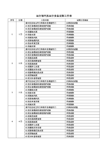 运行部汽机运行设备定期工作表