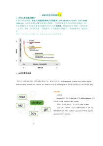 阿里巴巴做生意上的关键词的使用和设置方法