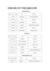 近十年中国科学院新当选院士名单