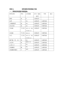 附表4材料损耗方案