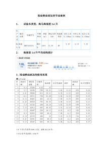 陆油燃油添加剂节油案例分析