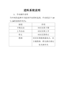 进料系统使用说明