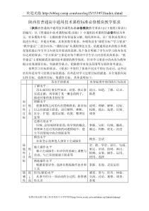 陕西省普通高中通用技术课程标准必修模块教学要求