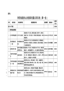 陕西省服务业发展规划重点项目表(第一批)