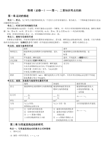 高一物理必修1一二章知识点归纳