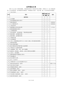 送审图纸目录