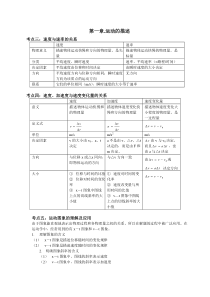 高一物理必修1第一二单元复习