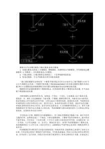 隅撑的作用布置和计算