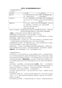 逆向工程第四章