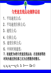 高一物理运动规律总结