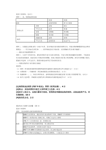 资产阶级代议制高考历史二轮关键词检索